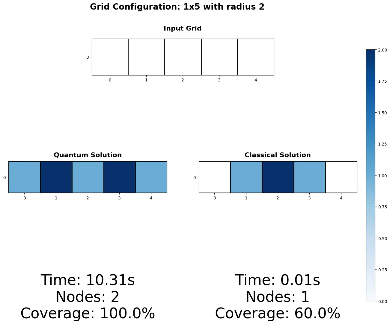 1x5 grid optimization result with performance comparison