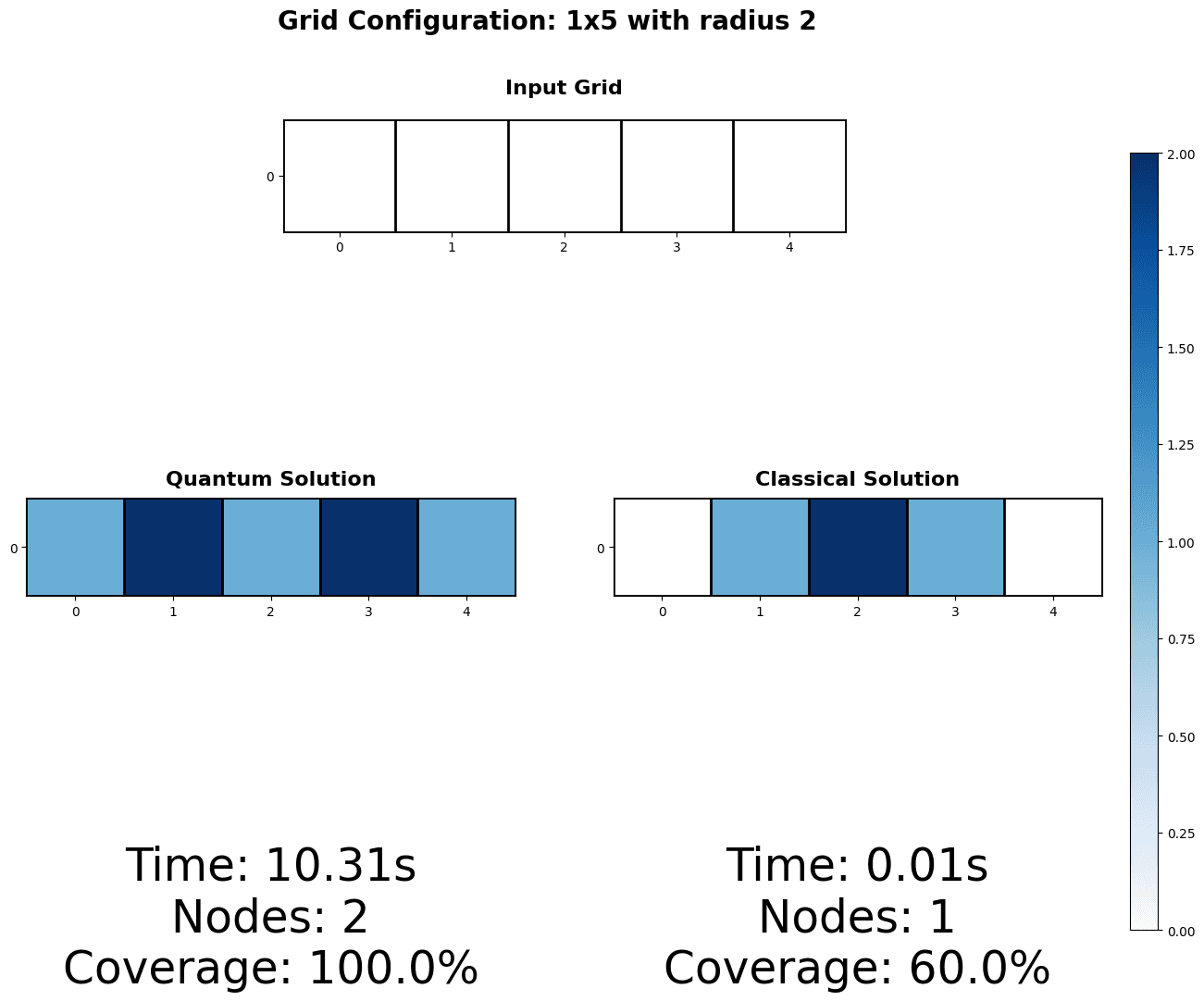 1x5 grid optimization result with performance comparison