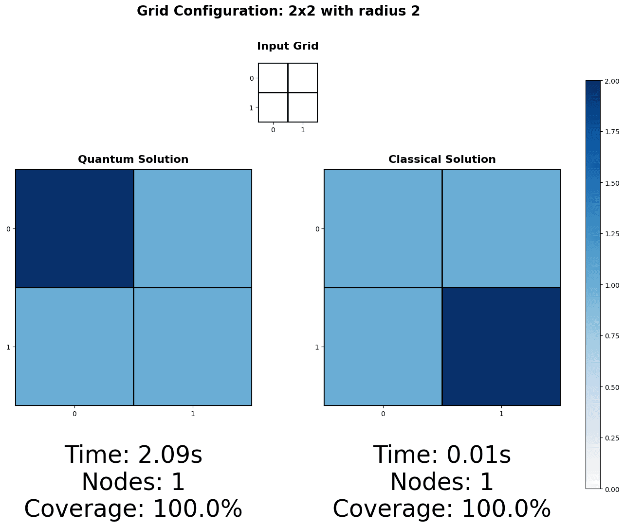 2x3 grid optimization showing coverage analysis