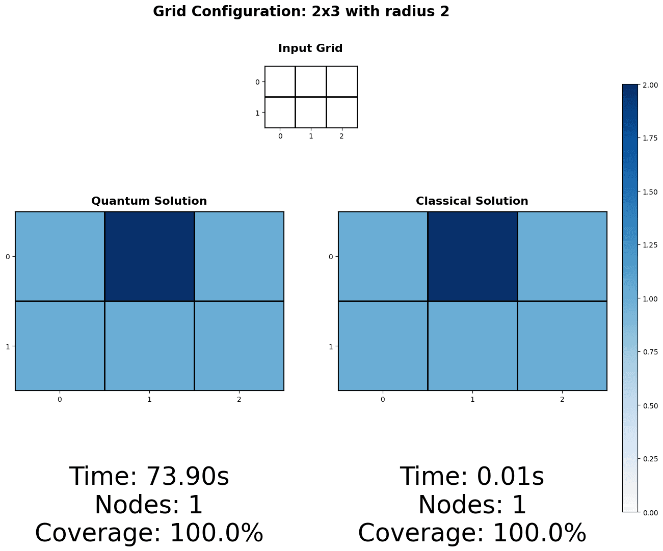 2x2 grid optimization with node placement visualization